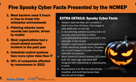 Don’t Let Cyber Spook You This Halloween