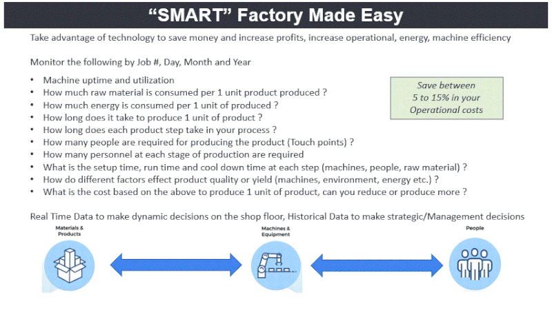 Smart Manufacturing Workshop 001